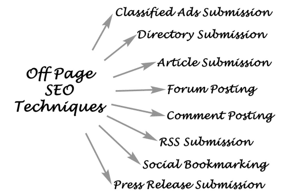 photo of off-page seo techniques for website optimization services