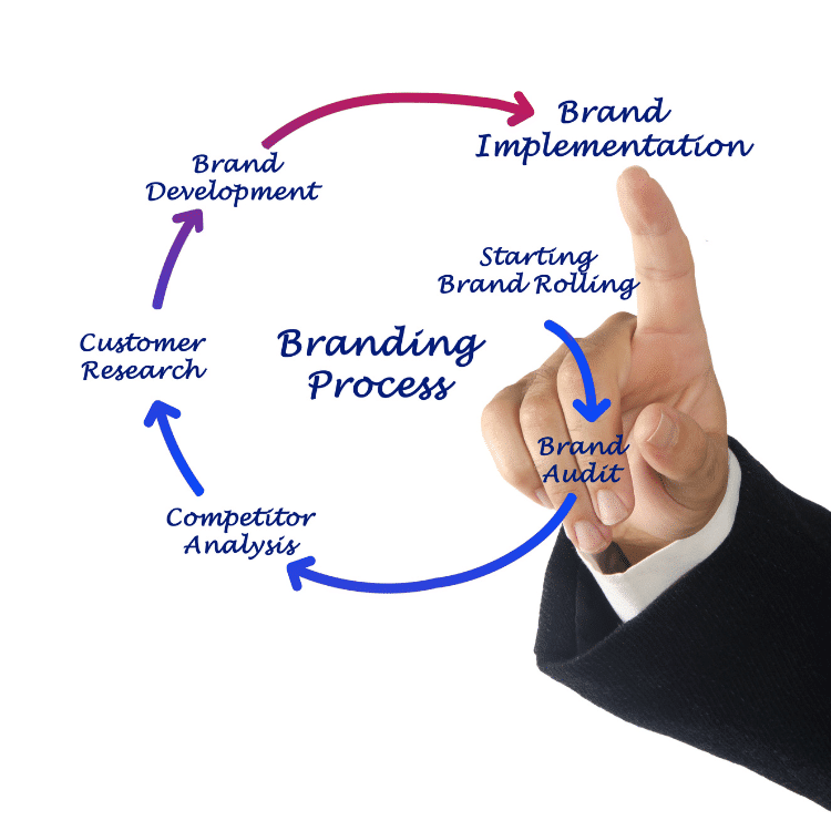 graphic of man pointing at brand building services for building a brand